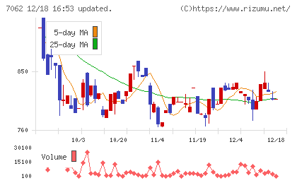 フレアスチャート