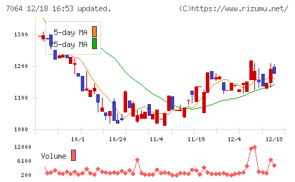 ハウテレビジョンチャート