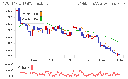 インティメート・マージャーチャート