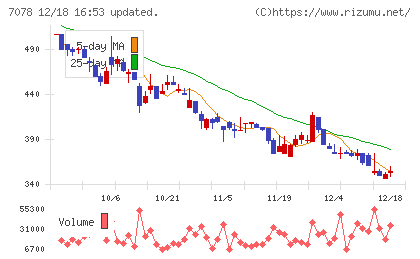 ＩＮＣＬＵＳＩＶＥ　Ｈｏｌｄｉｎｇｓチャート