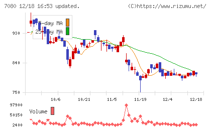 スポーツフィールドチャート
