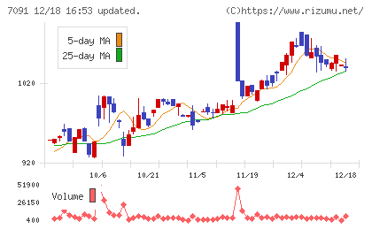 リビングプラットフォームチャート