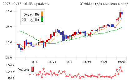 さくらさくプラスチャート