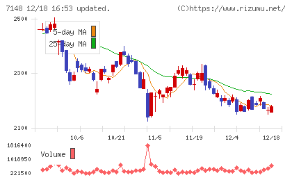 ＦＰＧチャート