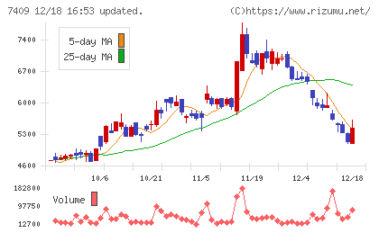 ＡｅｒｏＥｄｇｅチャート