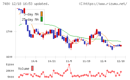 スズデンチャート