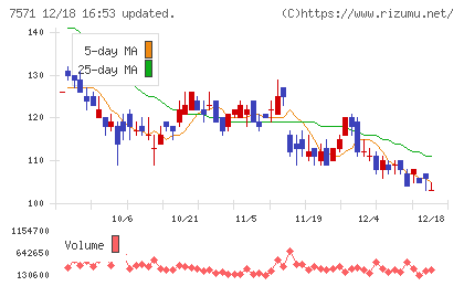 ヤマノホールディングスチャート