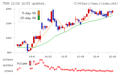 ＩＤＯＭチャート