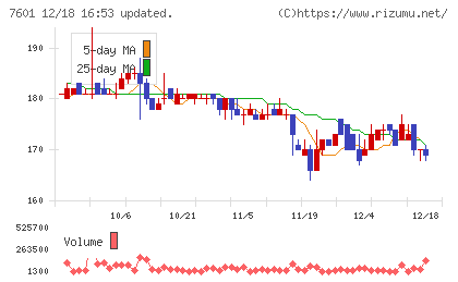 ポプラチャート