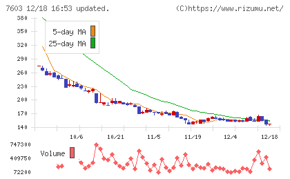 ジーイエットチャート