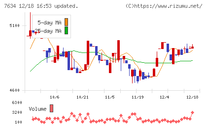 星医療酸器チャート