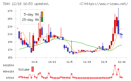 トップカルチャーチャート