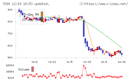 いつもチャート