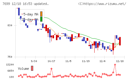 オムニ・プラス・システムチャート