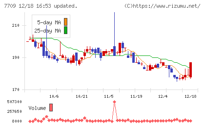 クボテックチャート