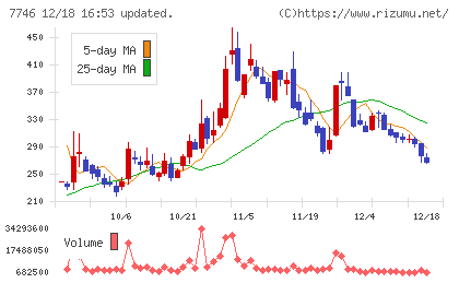 岡本硝子チャート