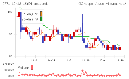 日本精密チャート