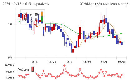 ジャパン・ティッシュエンジニアリングチャート