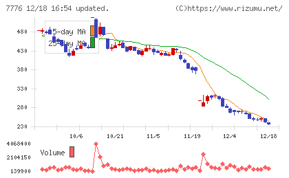 セルシードチャート