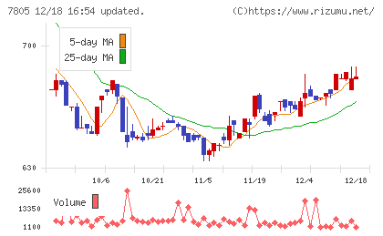 プリントネットチャート