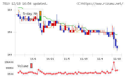 クロスフォーチャート