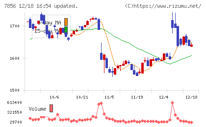 萩原工業チャート