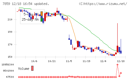 アルメディオチャート