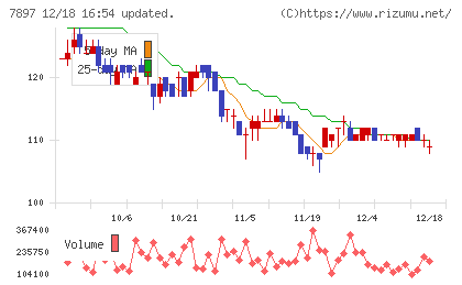 ホクシンチャート