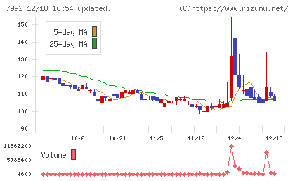 セーラー万年筆チャート