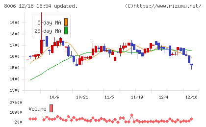 ユアサ・フナショクチャート