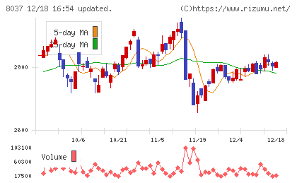 カメイチャート