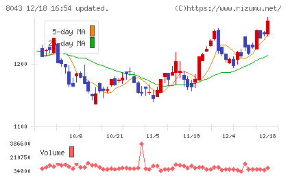 スターゼンチャート