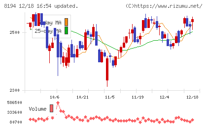 ライフコーポレーションチャート
