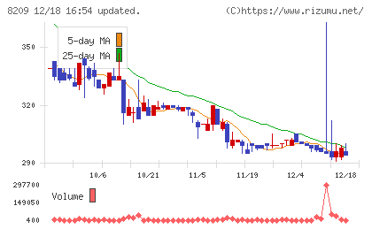 フレンドリーチャート