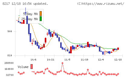 オークワチャート