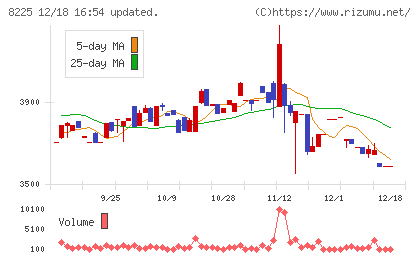 タカチホチャート