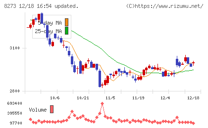 イズミチャート