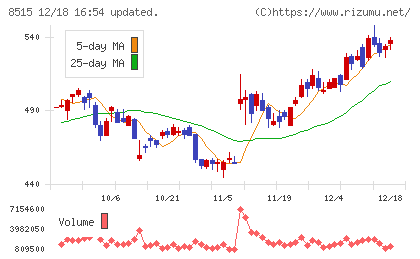 アイフルチャート