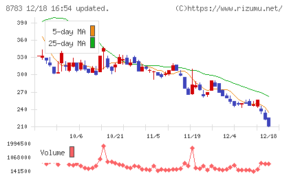 ａｂｃチャート