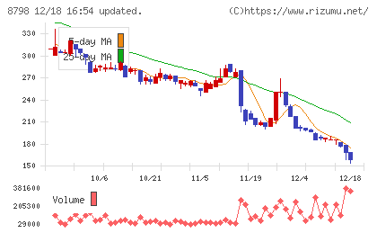 アドバンスクリエイトチャート
