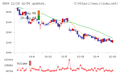 コスモスイニシアチャート