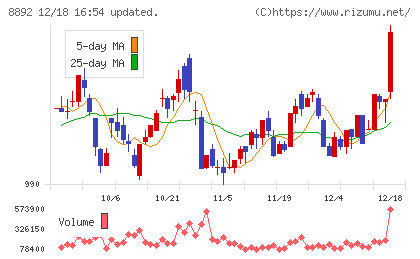 エスコンチャート