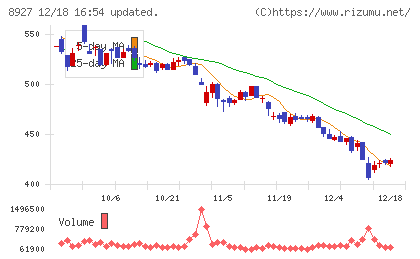 明豊エンタープライズチャート