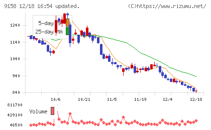 シーユーシーチャート
