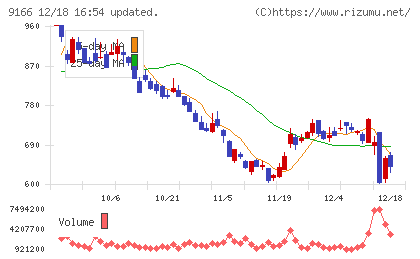 ＧＥＮＤＡチャート
