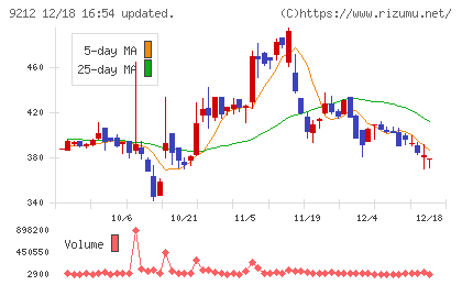 Ｇｒｅｅｎ　Ｅａｒｔｈ　Ｉｎｓｔｉｔｕｔｅチャート