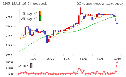 リベロチャート