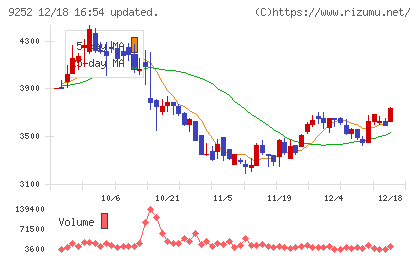 ラストワンマイルチャート