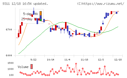 アサガミチャート