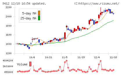 スカパーＪＳＡＴホールディングスチャート